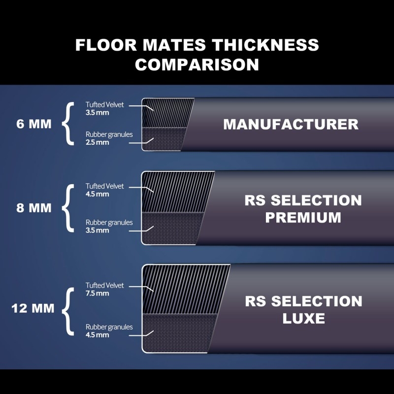 Rubber Floormat Set - 991/981/718