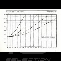 Reproduktion Broschüre Porsche 911 T USA 1972
