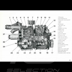 Brochure PORSCHE 911