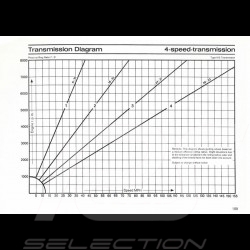Brochure PORSCHE 911