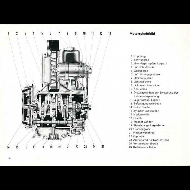 Reproduction user manual Porsche 912 1966