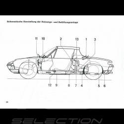 Brochure PORSCHE 911