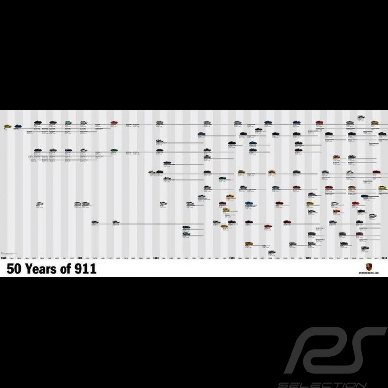 Poster original Porsche Evolution " 50 years of 911 " MAP09007714
