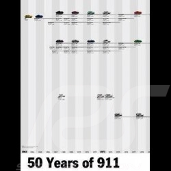 Original Poster Porsche Evolution " 50 years of 911 " MAP09007714