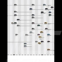 Poster Vainqueurs 24h du Mans Porsche 