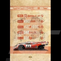 Porsche 917 K Martini Racing 1971 reproduction d'un dessin original de Sébastien Sauvadet