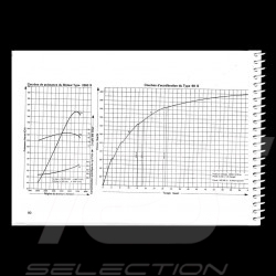 Brochure PORSCHE 911
