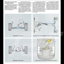 Brochure Porsche 911 SC / 911 Turbo 1981 en  français ref WVK110930