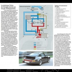 Porsche Brochure 911 SC / 911 Turbo 1981 in fench ref WVK110930