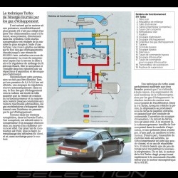 Porsche Broschüre 911 SC / 911 Turbo 1981 in Französich ref WVK110930
